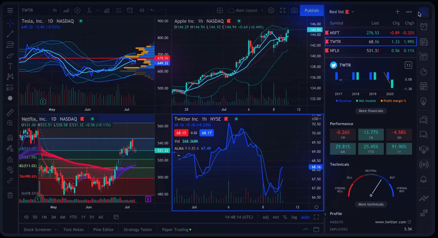 The best Trade Signal