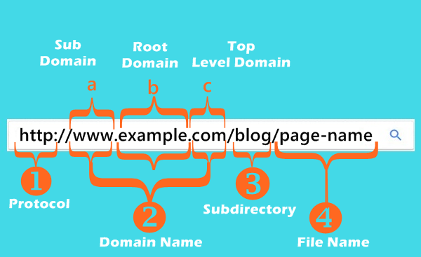 How do you optimize your website for Google RankBrain?