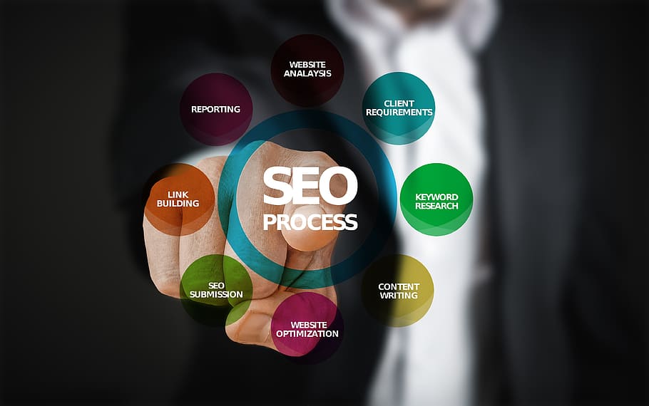 Is there a need to hire SEO consultant for your business?