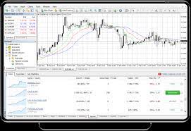 Exploring MT4 Trading Platform: A Complete Guide